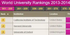 5 universités belges dans le Top 200 mondial